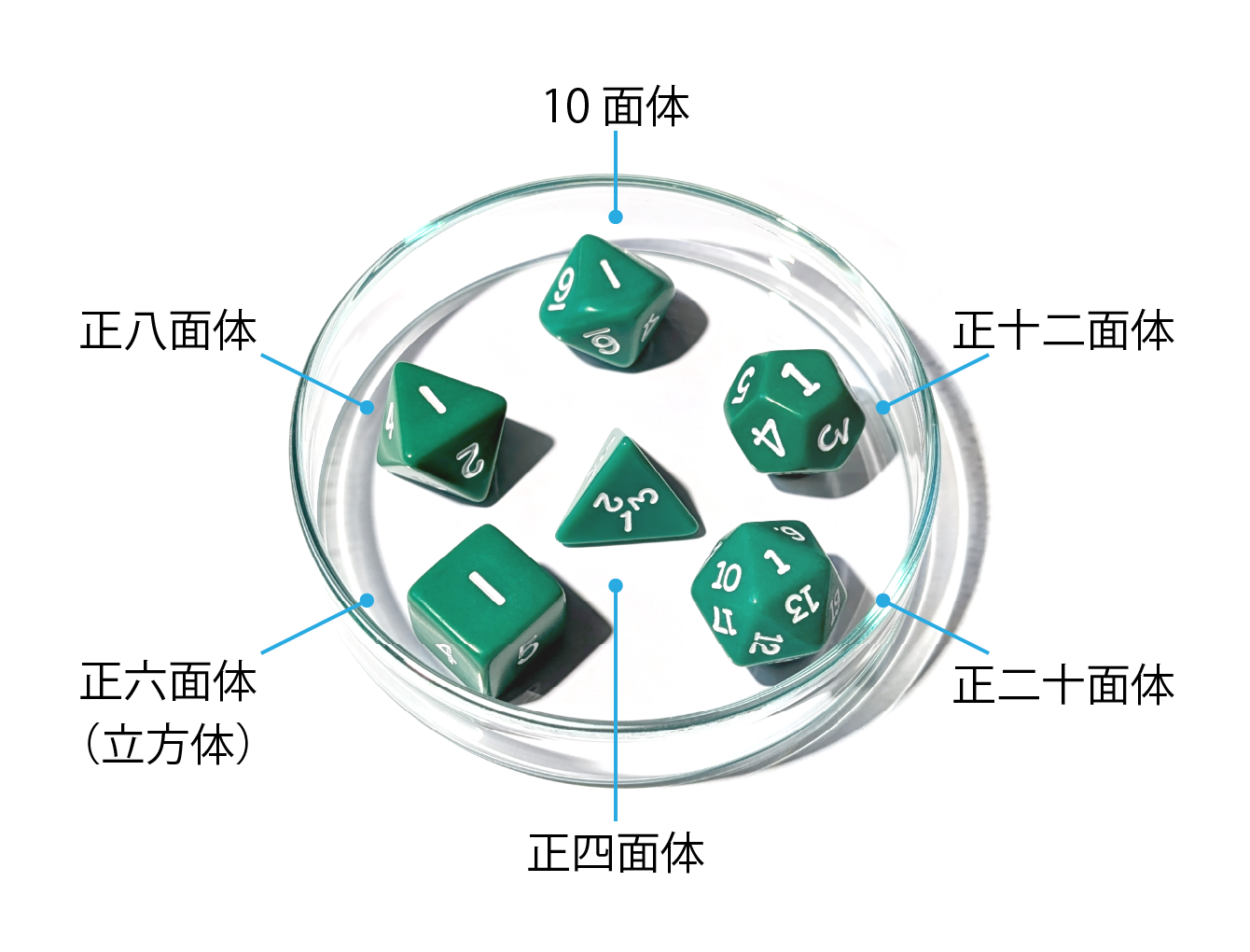 立体図形