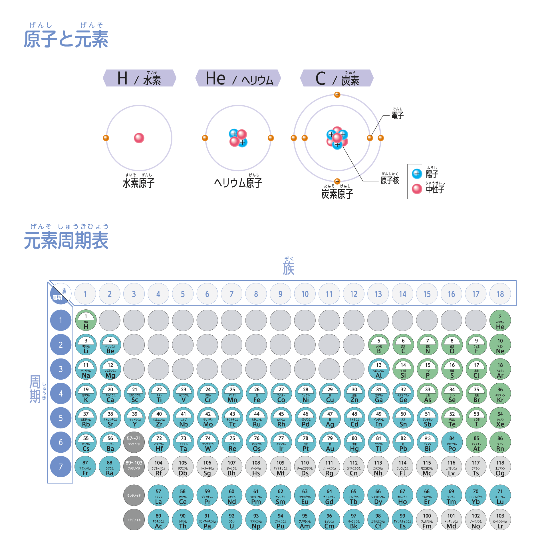 実物周期表