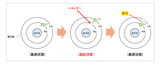 蓄光ウォール