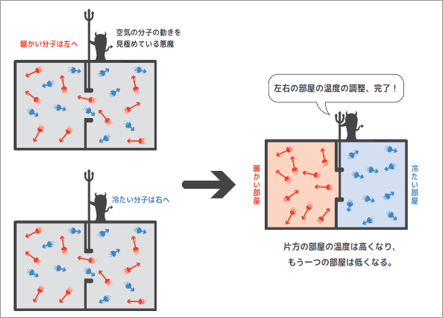 永久機関？