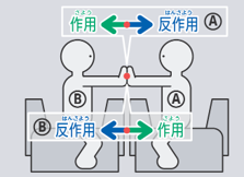 ハンドファイト