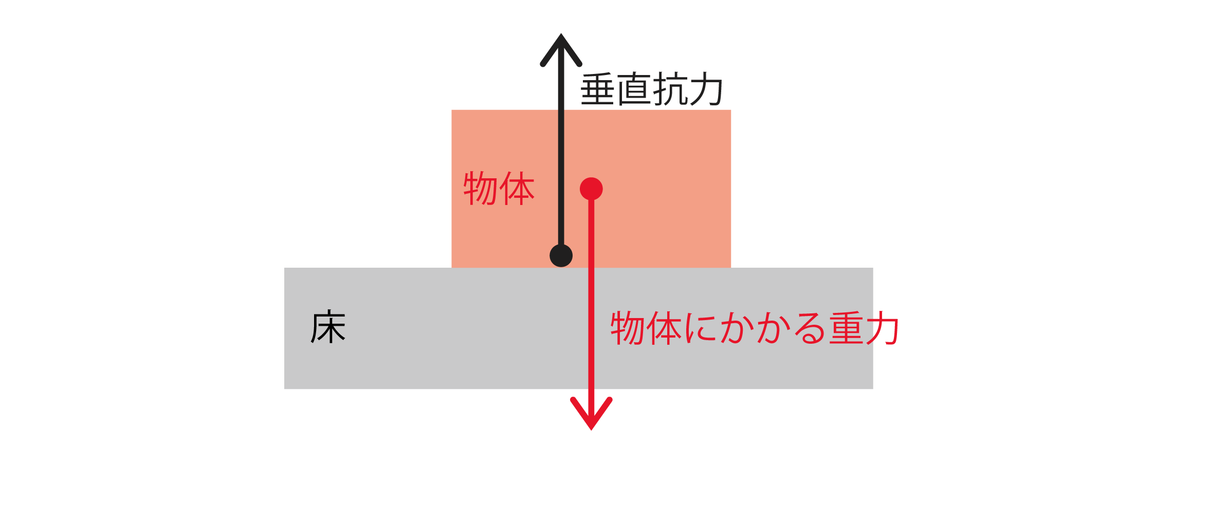 摩擦力