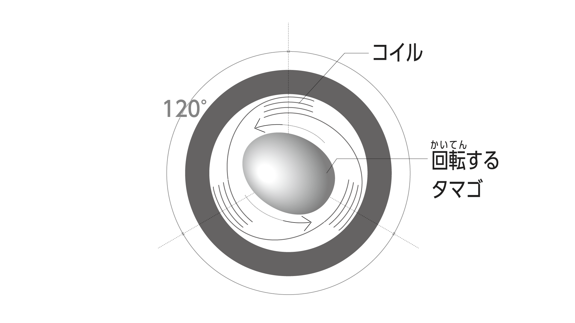 回るタマゴ