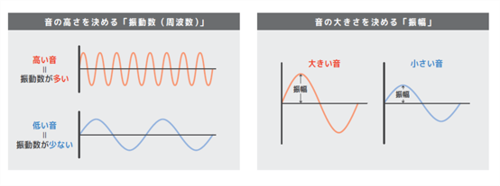 音の波