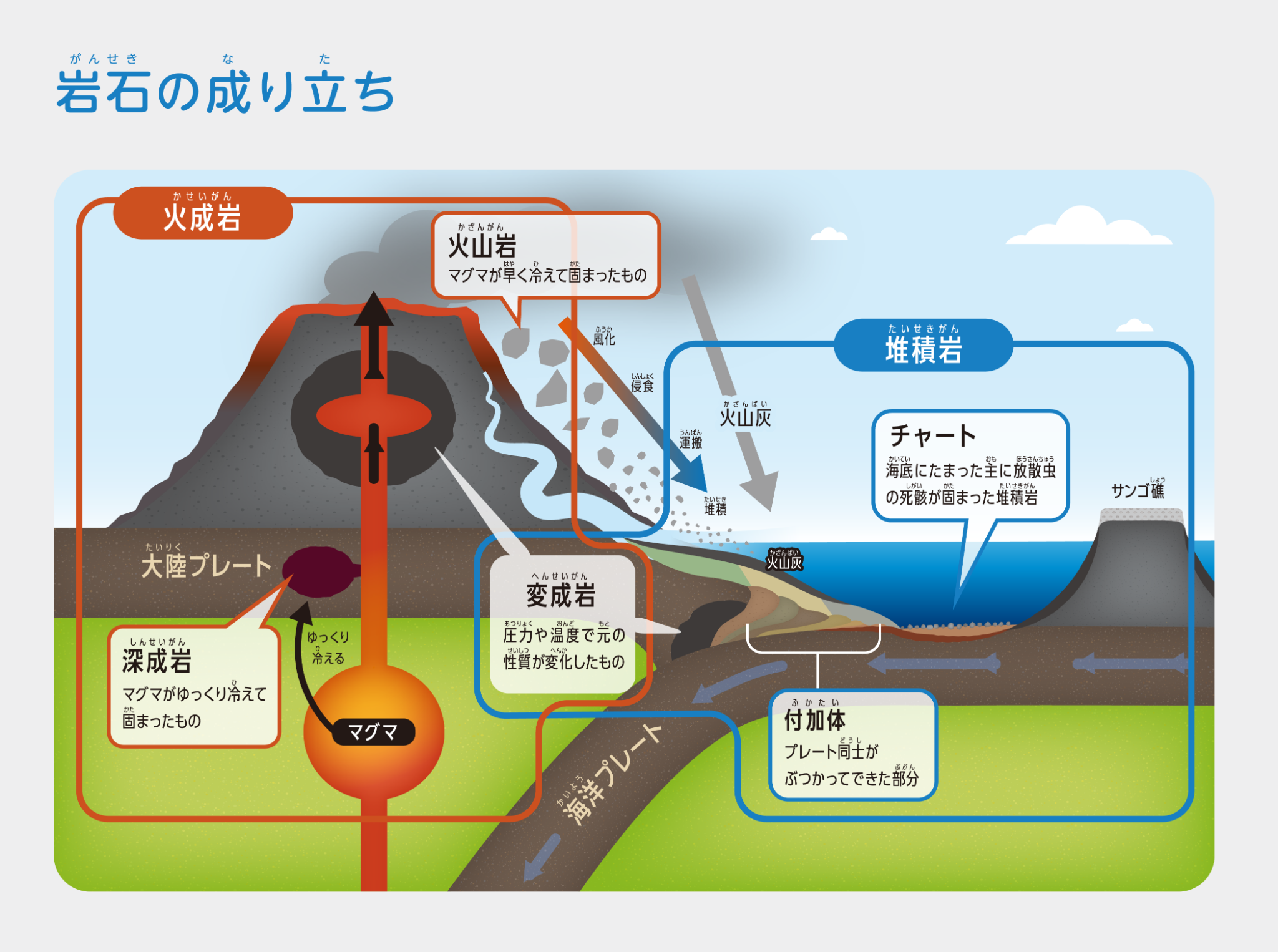 石ラボ