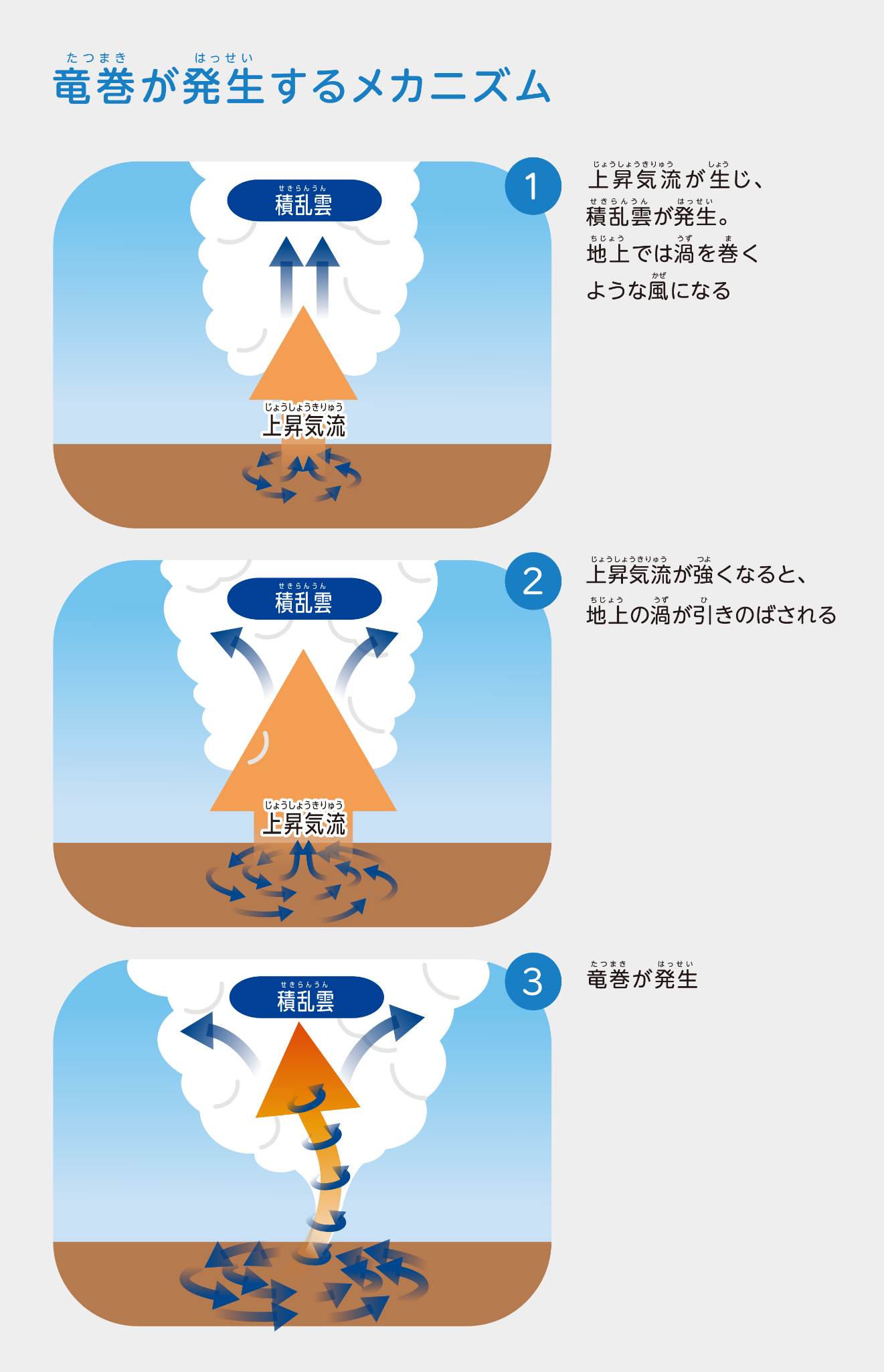 竜巻