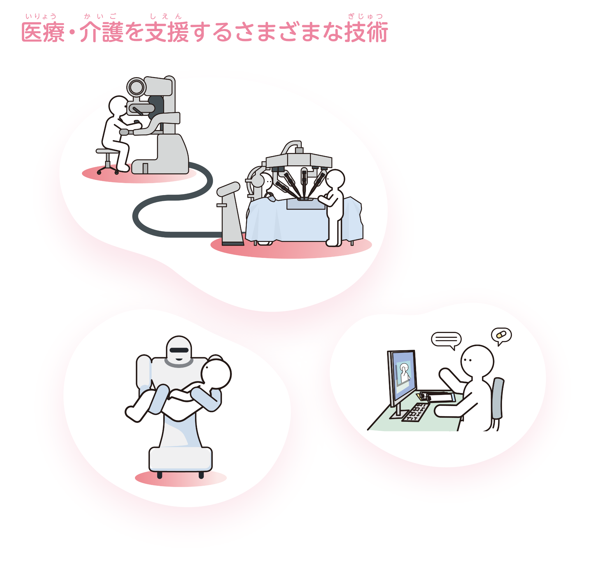 医療支援技術