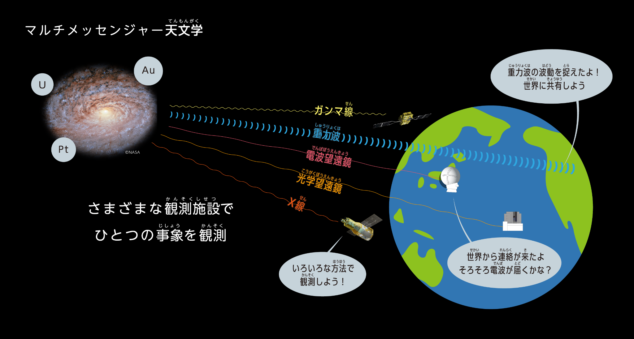 宇宙を見る目