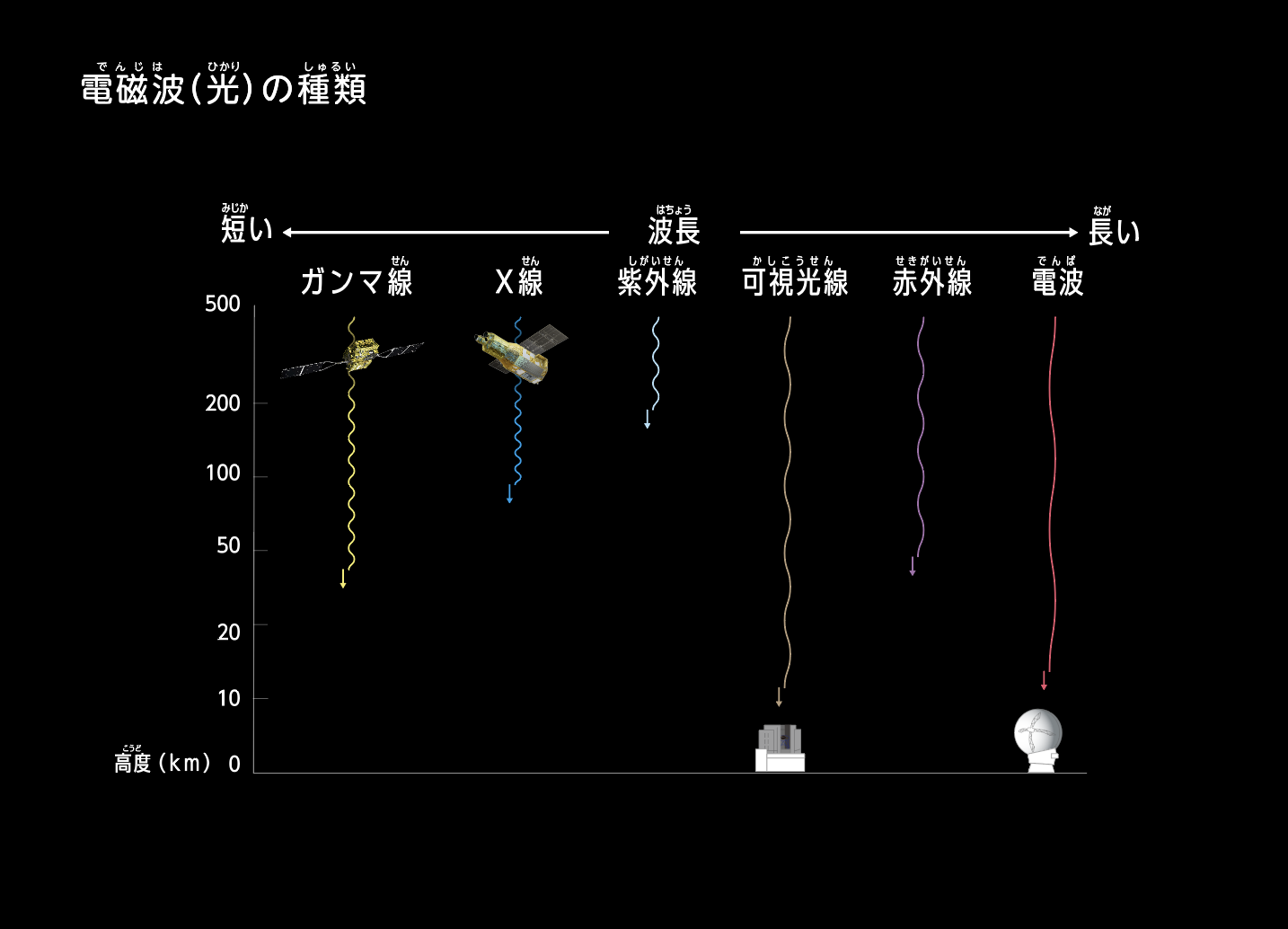 宇宙を見る目
