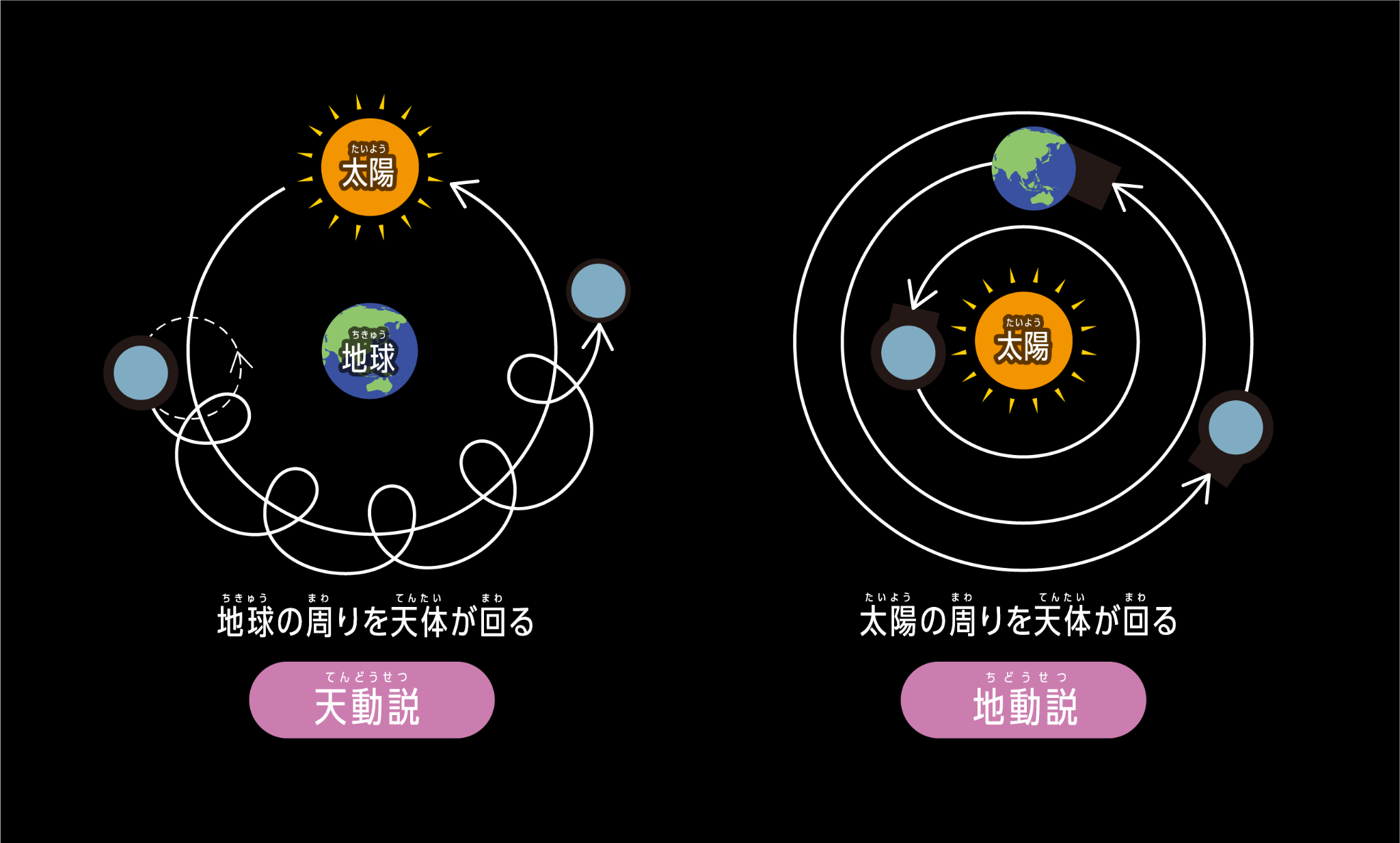 月と地球